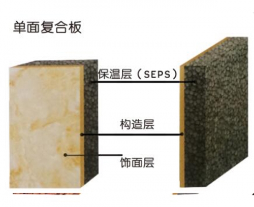 桦甸（石墨聚苯板）外墙保温装饰系统