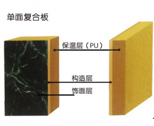 东兴（聚氨酯）外墙保温装饰系统