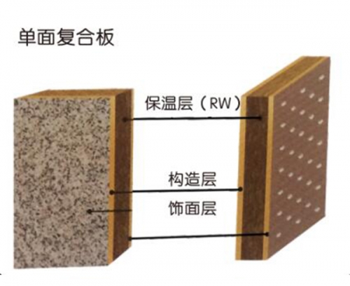 桦甸（岩棉）外墙保温装饰系统