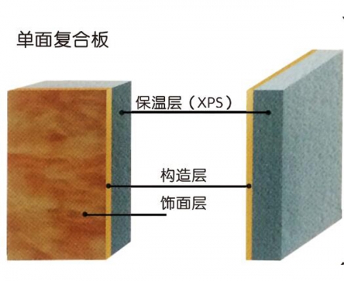 东兴（挤塑板）外墙保温装饰系统